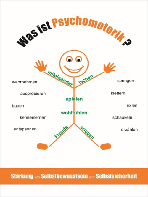 Schema der Psychomotorik (Copyright: Ulrike Weber) Schema der Psychomotorik
